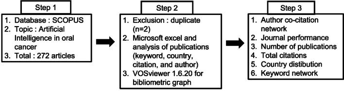 https://cdn.ncbi.nlm.nih.gov/pmc/blobs/b0b2/12304344/bfd5afca2020/12672_2025_3293_Fig1_HTML.jpg