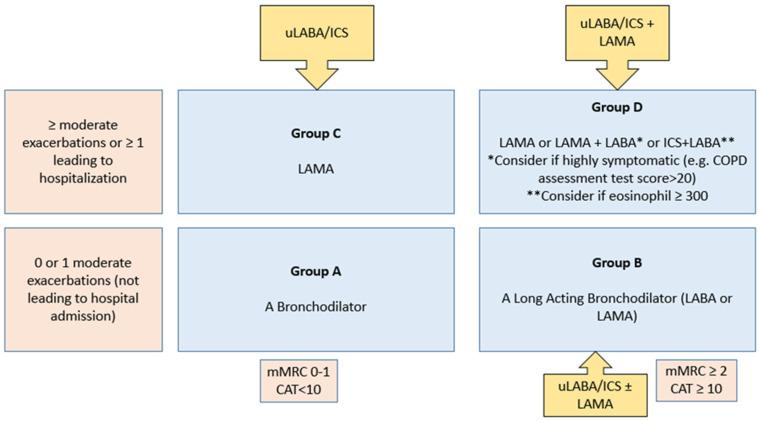 https://cdn.ncbi.nlm.nih.gov/pmc/blobs/b0b3/9717339/20c9876ce67f/arm-90-00051-g003.jpg