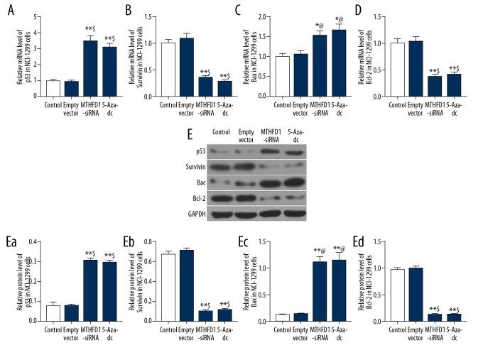 https://cdn.ncbi.nlm.nih.gov/pmc/blobs/b0b4/6206813/d185c83191e5/medscimonit-24-7499-g003.jpg