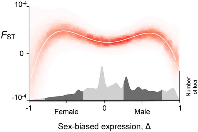 https://cdn.ncbi.nlm.nih.gov/pmc/blobs/b0b6/5033347/126f7d9f463e/pgen.1006170.g001.jpg