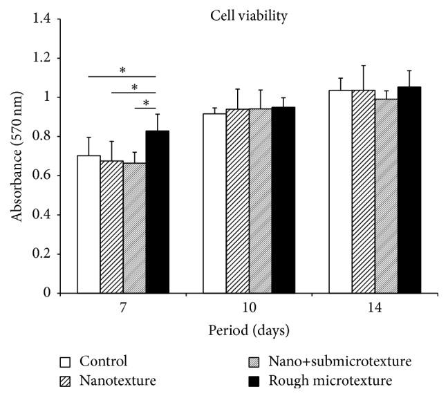 https://cdn.ncbi.nlm.nih.gov/pmc/blobs/b0b7/4856946/e1bb98f0a908/IJBM2016-9169371.002.jpg