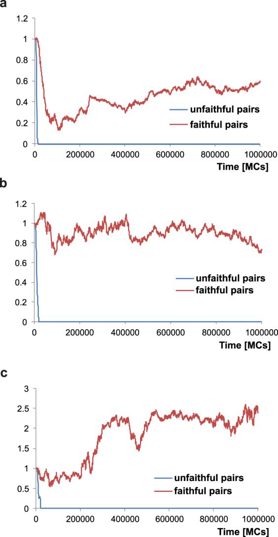 https://cdn.ncbi.nlm.nih.gov/pmc/blobs/b0b7/5997740/f2f28c8eb6ae/41598_2018_27219_Fig6_HTML.jpg