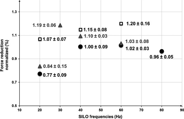 https://cdn.ncbi.nlm.nih.gov/pmc/blobs/b0b8/5269406/8bca0b2fbd4a/PHY2-5-e13076-g005.jpg