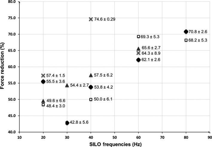 https://cdn.ncbi.nlm.nih.gov/pmc/blobs/b0b8/5269406/991ea4f2450c/PHY2-5-e13076-g004.jpg