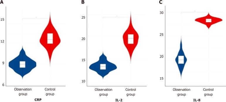 https://cdn.ncbi.nlm.nih.gov/pmc/blobs/b0b9/11238781/8e64b345553a/WJCC-12-4913-g005.jpg