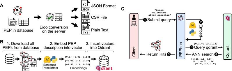 https://cdn.ncbi.nlm.nih.gov/pmc/blobs/b0bb/11238423/677c430d2210/giae033fig2.jpg