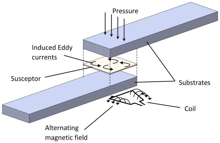 https://cdn.ncbi.nlm.nih.gov/pmc/blobs/b0bb/7767475/9ca1ab3d8e9b/materials-13-05832-g010.jpg