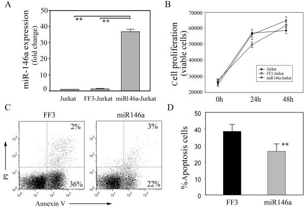 https://cdn.ncbi.nlm.nih.gov/pmc/blobs/b0c0/2911863/2434d9025692/ar3006-3.jpg