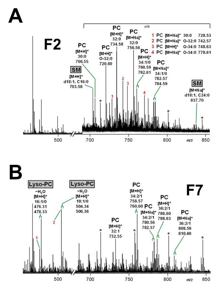 https://cdn.ncbi.nlm.nih.gov/pmc/blobs/b0c0/7918848/6cb018573bb0/toxins-13-00139-g005.jpg