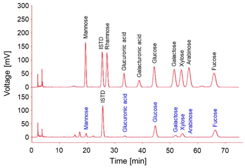 https://cdn.ncbi.nlm.nih.gov/pmc/blobs/b0c0/9774442/4469d9b4e1dc/antioxidants-11-02483-g005.jpg