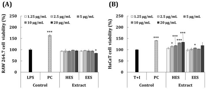 https://cdn.ncbi.nlm.nih.gov/pmc/blobs/b0c0/9774442/c90f5f6667fa/antioxidants-11-02483-g002.jpg