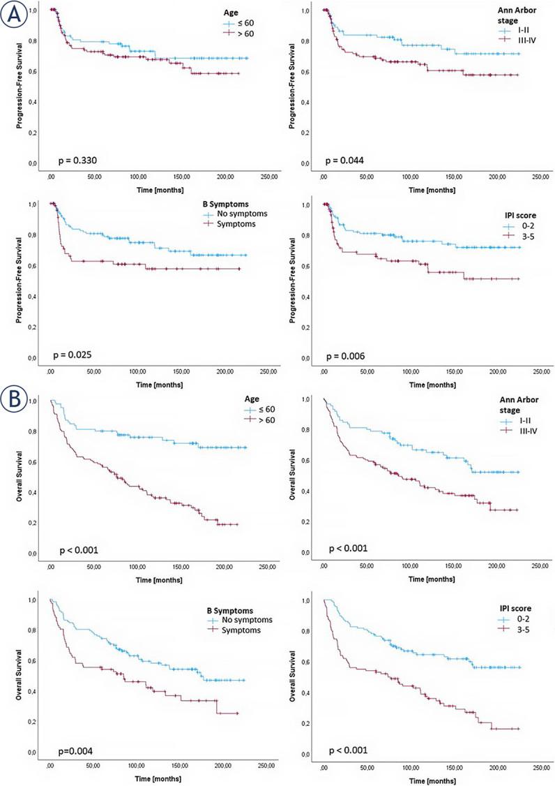 https://cdn.ncbi.nlm.nih.gov/pmc/blobs/b0c3/10878775/b756dcc53457/j_raon-2024-0010_fig_002.jpg