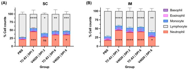 https://cdn.ncbi.nlm.nih.gov/pmc/blobs/b0c3/12390694/69c89242b44b/viruses-17-01136-g002.jpg