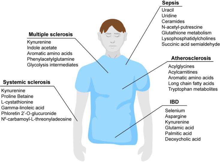https://cdn.ncbi.nlm.nih.gov/pmc/blobs/b0c6/12037969/4e4e13e9a7d8/18_2025_5715_Fig3_HTML.jpg