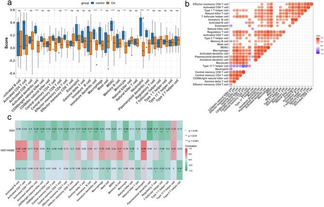 https://cdn.ncbi.nlm.nih.gov/pmc/blobs/b0c6/12350731/ecdb64e84dac/41598_2025_11667_Fig7_HTML.jpg