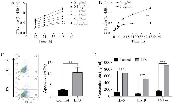 https://cdn.ncbi.nlm.nih.gov/pmc/blobs/b0c6/8515508/16d929848180/etm-22-06-10795-g00.jpg