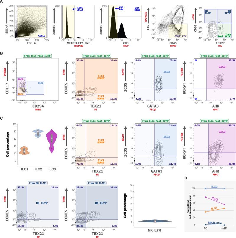 https://cdn.ncbi.nlm.nih.gov/pmc/blobs/b0c8/12081901/03d33d9f077f/41467_2025_59811_Fig3_HTML.jpg