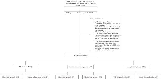 https://cdn.ncbi.nlm.nih.gov/pmc/blobs/b0c9/12304394/92d3408d8c5a/41467_2025_61737_Fig1_HTML.jpg