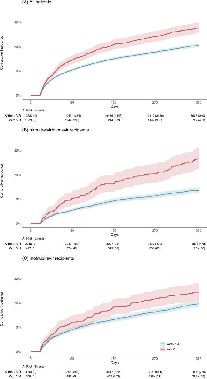 https://cdn.ncbi.nlm.nih.gov/pmc/blobs/b0c9/12304394/bce985fc0786/41467_2025_61737_Fig2_HTML.jpg