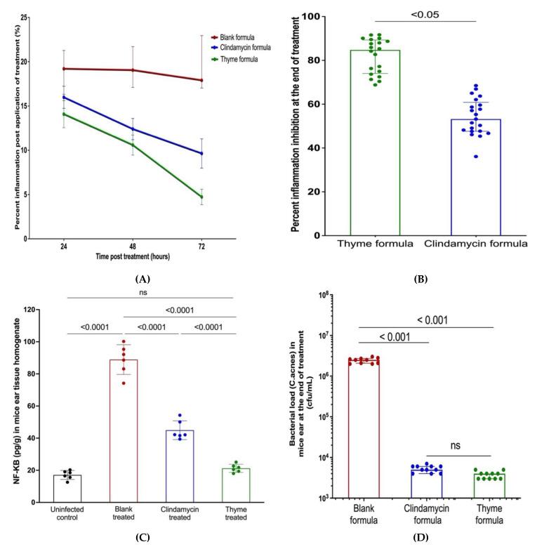 https://cdn.ncbi.nlm.nih.gov/pmc/blobs/b0c9/9503056/39ed62709ee9/microorganisms-10-01874-g009.jpg