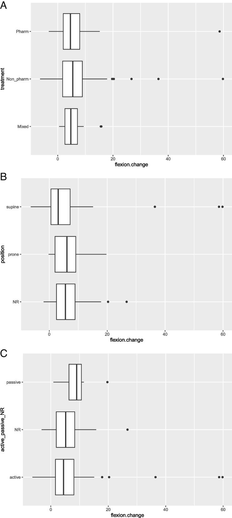 https://cdn.ncbi.nlm.nih.gov/pmc/blobs/b0ca/10832130/0fb4da69a715/13643_2023_2393_Fig3_HTML.jpg