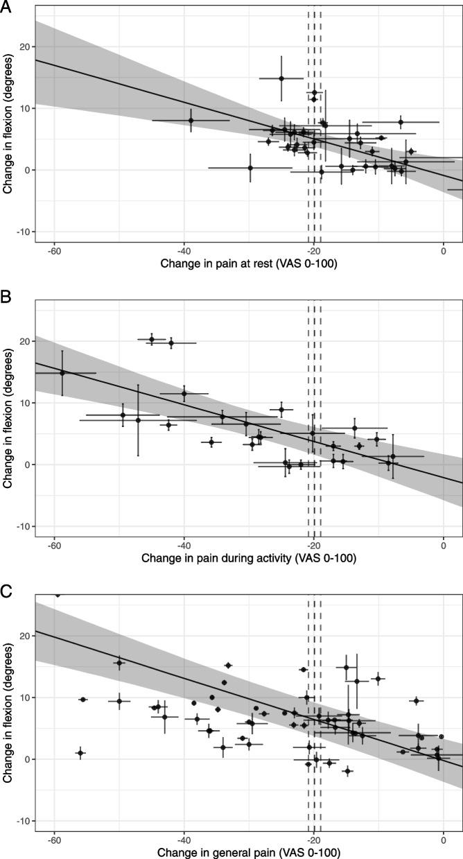 https://cdn.ncbi.nlm.nih.gov/pmc/blobs/b0ca/10832130/a6ab6e1b7ea8/13643_2023_2393_Fig4_HTML.jpg