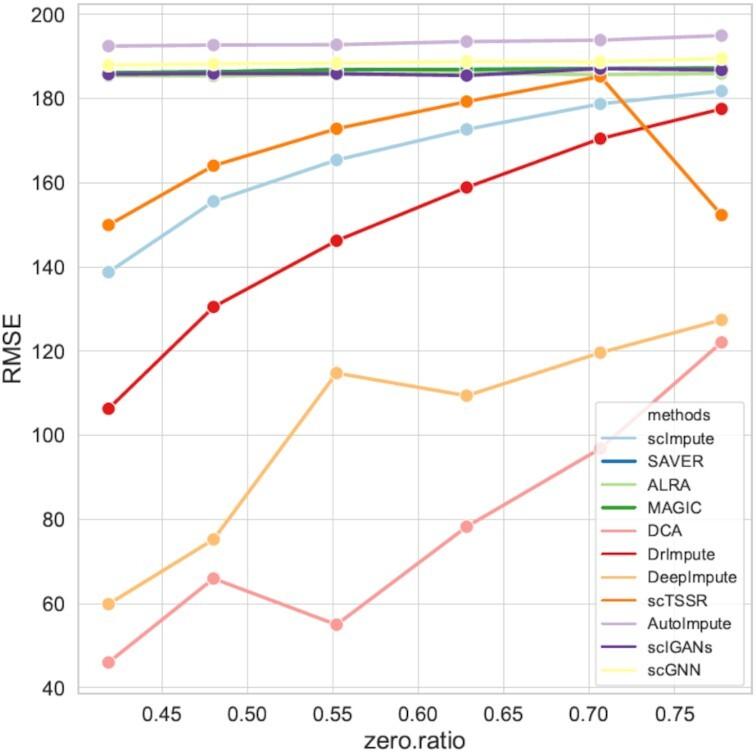 https://cdn.ncbi.nlm.nih.gov/pmc/blobs/b0cc/9122610/197a465081c3/gkac317fig7.jpg