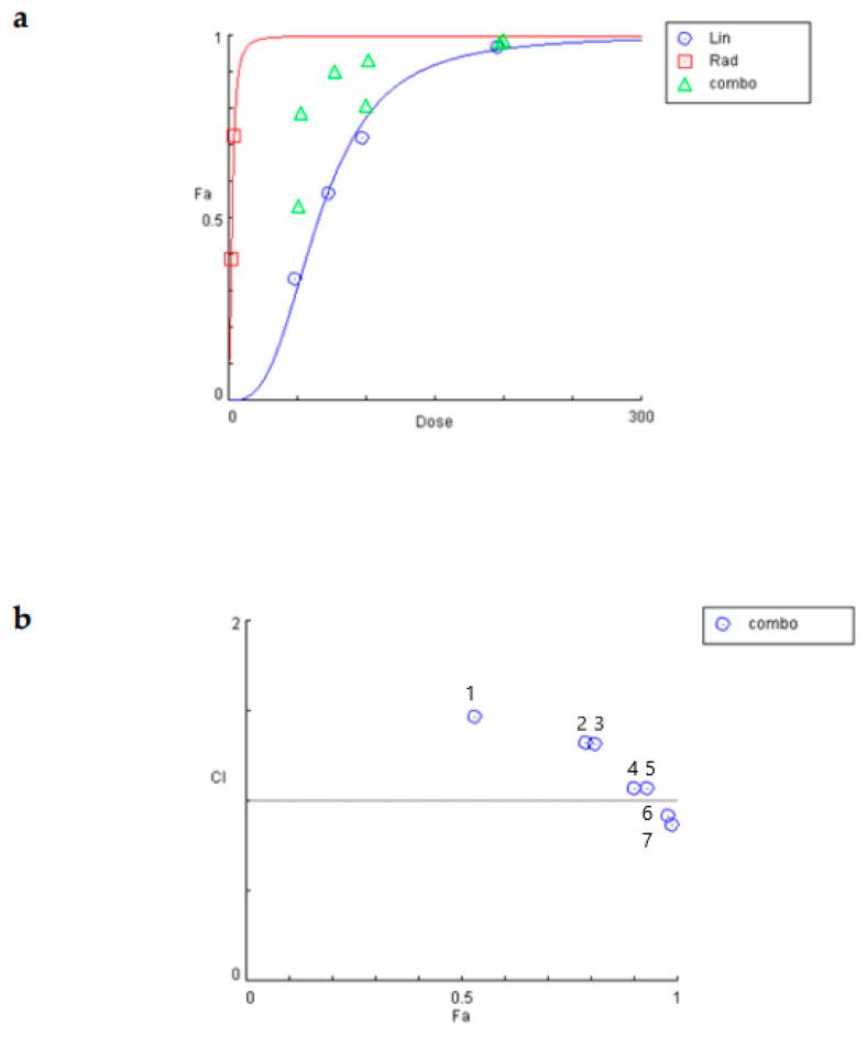 https://cdn.ncbi.nlm.nih.gov/pmc/blobs/b0cc/9958920/1d8b87082999/ijms-24-03760-g007.jpg