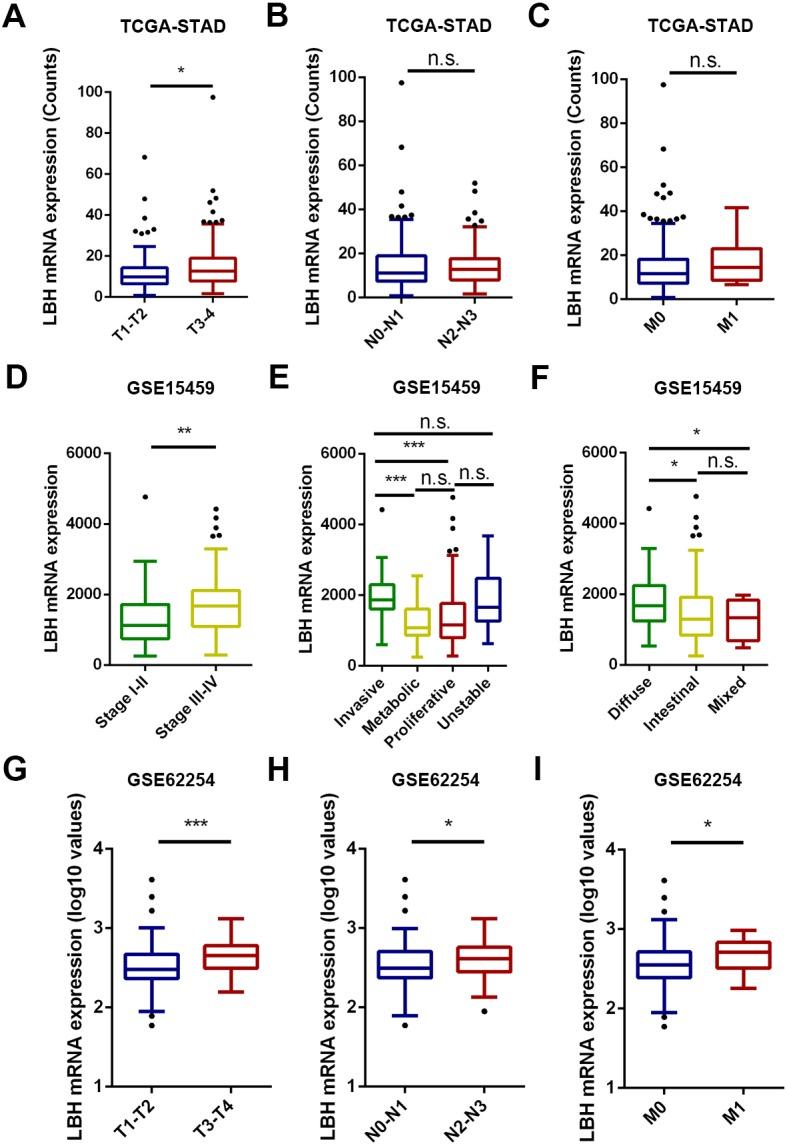 https://cdn.ncbi.nlm.nih.gov/pmc/blobs/b0d0/6507893/b50c9e4daae0/peerj-07-6885-g002.jpg
