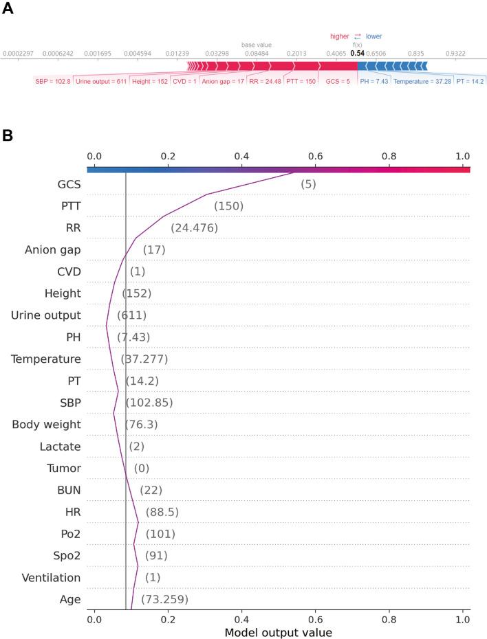 https://cdn.ncbi.nlm.nih.gov/pmc/blobs/b0d3/9124279/7affce7eda3a/40121_2022_628_Fig5_HTML.jpg