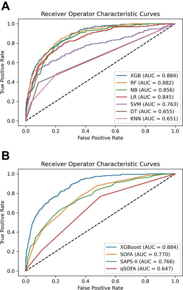 https://cdn.ncbi.nlm.nih.gov/pmc/blobs/b0d3/9124279/7f3eefb62d5c/40121_2022_628_Fig2_HTML.jpg
