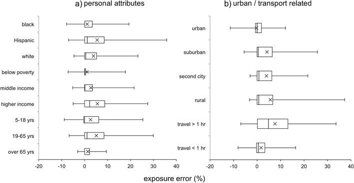 https://cdn.ncbi.nlm.nih.gov/pmc/blobs/b0d4/4338342/eba0a9c563e6/11869_2014_275_Fig7_HTML.jpg