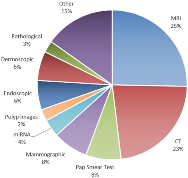 https://cdn.ncbi.nlm.nih.gov/pmc/blobs/b0d4/8475374/7529fec54d60/11831_2021_9648_Fig12_HTML.jpg