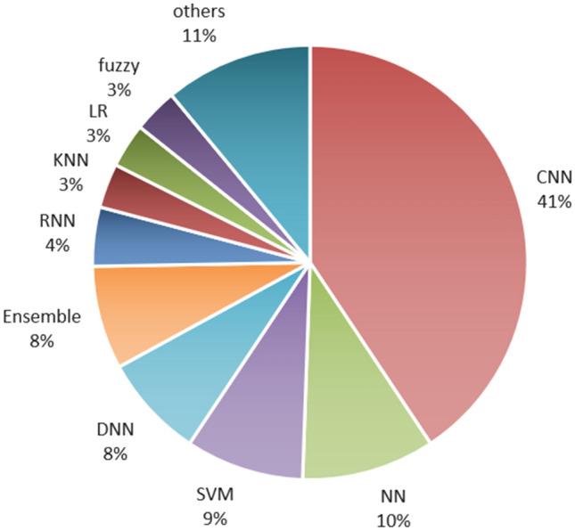 https://cdn.ncbi.nlm.nih.gov/pmc/blobs/b0d4/8475374/be4879c1b622/11831_2021_9648_Fig10_HTML.jpg