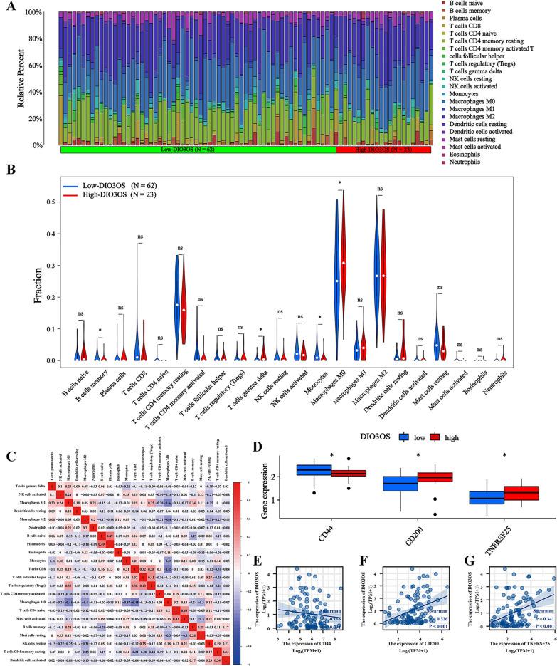https://cdn.ncbi.nlm.nih.gov/pmc/blobs/b0d5/10521498/15bd018d204d/12935_2023_3076_Fig4_HTML.jpg