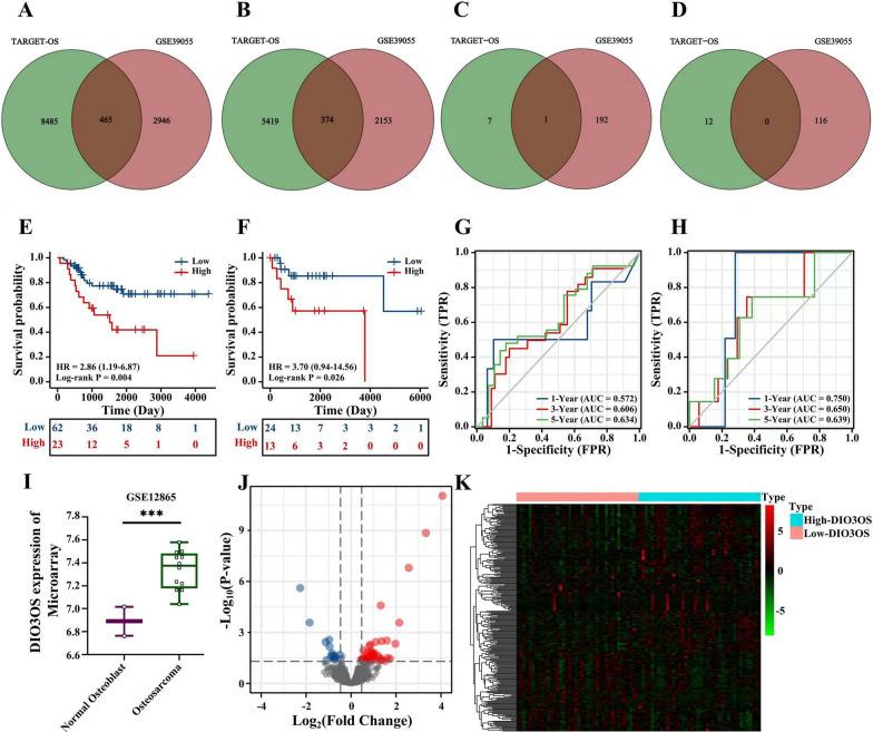 https://cdn.ncbi.nlm.nih.gov/pmc/blobs/b0d5/10521498/297a467cb087/12935_2023_3076_Fig1_HTML.jpg