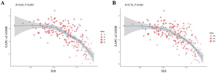 https://cdn.ncbi.nlm.nih.gov/pmc/blobs/b0d6/12399670/4aaf63d44a3c/fpubh-13-1567747-g0006.jpg