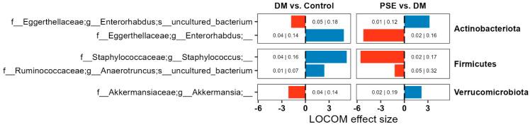 https://cdn.ncbi.nlm.nih.gov/pmc/blobs/b0d8/11644521/2c4d1e694733/nutrients-16-04158-g005.jpg