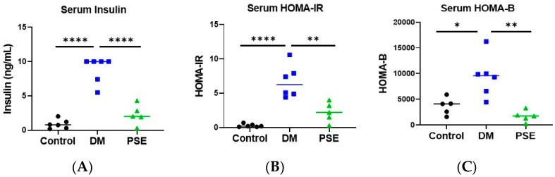 https://cdn.ncbi.nlm.nih.gov/pmc/blobs/b0d8/11644521/f230a976d051/nutrients-16-04158-g001.jpg