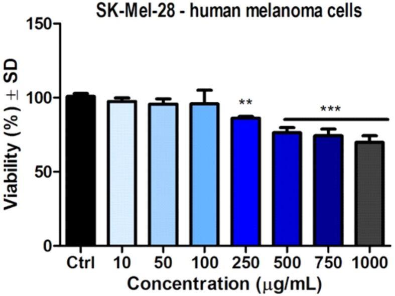 https://cdn.ncbi.nlm.nih.gov/pmc/blobs/b0da/9019627/0afc7ebe194e/RJME-62-3-801-fig5.jpg