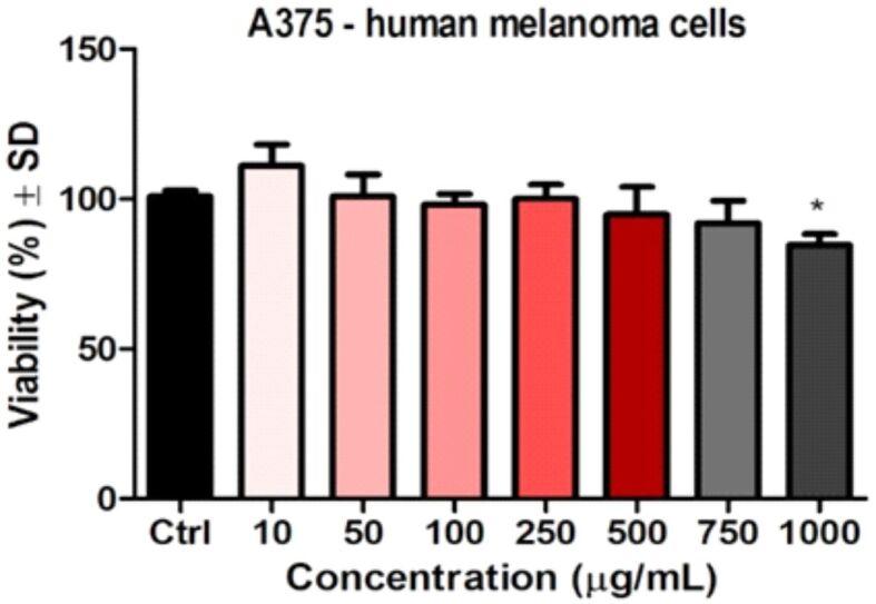 https://cdn.ncbi.nlm.nih.gov/pmc/blobs/b0da/9019627/c58c97703a89/RJME-62-3-801-fig1.jpg