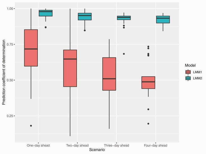 https://cdn.ncbi.nlm.nih.gov/pmc/blobs/b0dc/7906448/8a3fd91d69e6/txab006_fig5.jpg