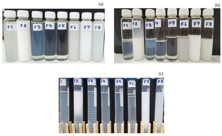 https://cdn.ncbi.nlm.nih.gov/pmc/blobs/b0df/11053593/814ae0a164f0/pharmaceutics-16-00554-g006.jpg