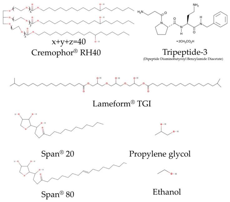 https://cdn.ncbi.nlm.nih.gov/pmc/blobs/b0df/11053593/96014843e109/pharmaceutics-16-00554-g001.jpg