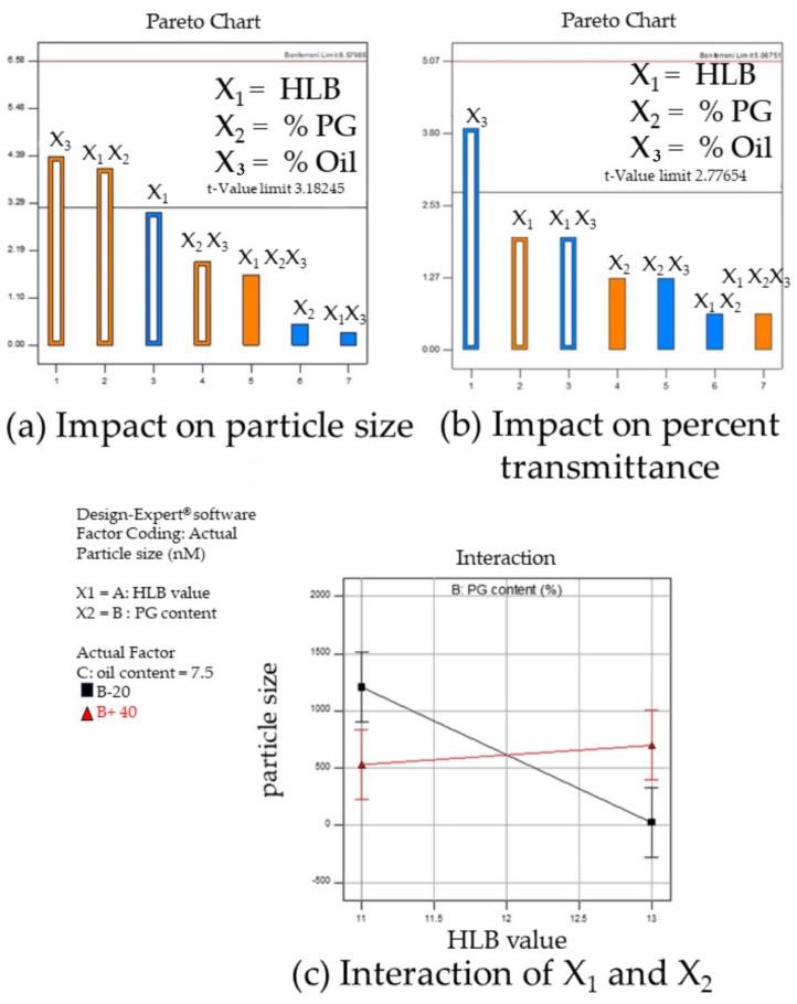 https://cdn.ncbi.nlm.nih.gov/pmc/blobs/b0df/11053593/de864a784b9b/pharmaceutics-16-00554-g005.jpg