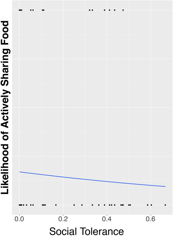 https://cdn.ncbi.nlm.nih.gov/pmc/blobs/b0e0/7528063/1a7107154a04/41598_2020_73256_Fig4_HTML.jpg