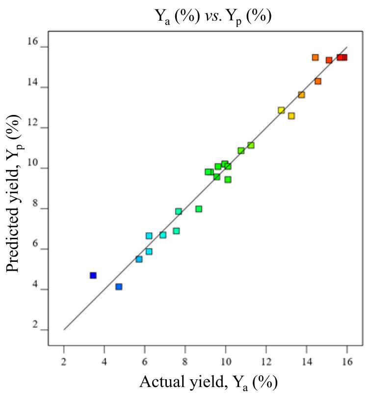 https://cdn.ncbi.nlm.nih.gov/pmc/blobs/b0e1/10379781/69a481dc81b6/gels-09-00525-g005.jpg