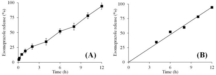 https://cdn.ncbi.nlm.nih.gov/pmc/blobs/b0e1/10379781/873b12cf46e8/gels-09-00525-g010.jpg