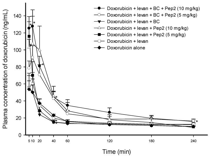https://cdn.ncbi.nlm.nih.gov/pmc/blobs/b0e1/11125019/073b7fe685f0/pharmaceutics-16-00650-g004.jpg