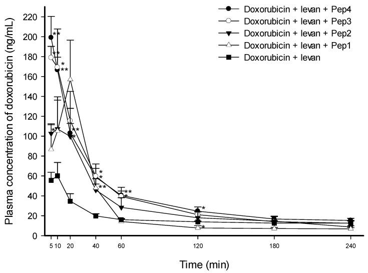 https://cdn.ncbi.nlm.nih.gov/pmc/blobs/b0e1/11125019/3856a0e1545f/pharmaceutics-16-00650-g001.jpg